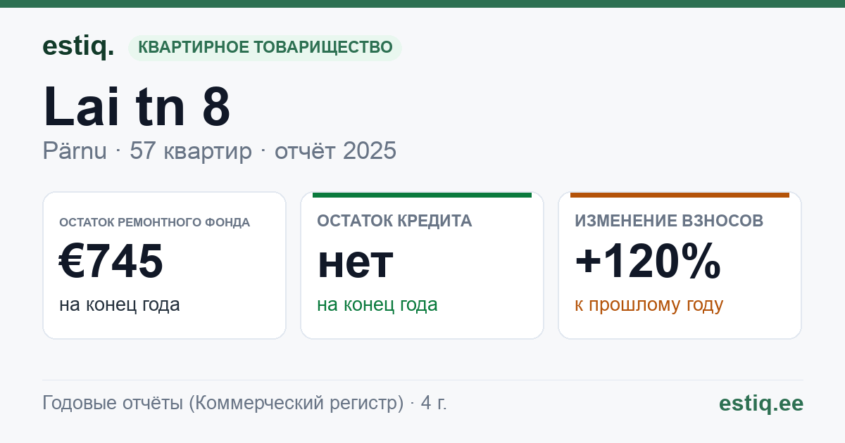 Pärnu linn, Lai tn 8 korteriühistu: основные показатели 2025