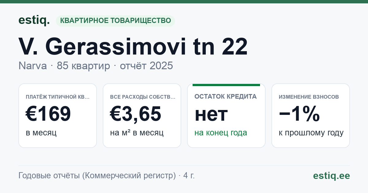 Narva linn, V. Gerassimovi tn 22 korteriühistu: основные показатели 2025 — типичная квартира €169 в месяц