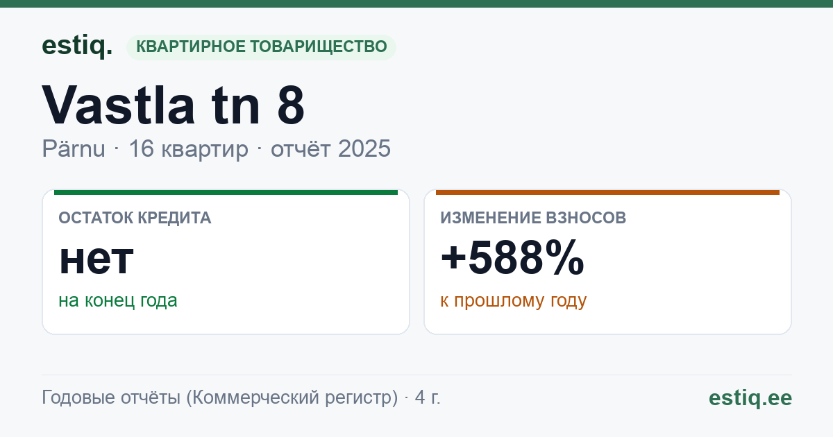 Pärnu linn, Vastla tn 8 korteriühistu: основные показатели 2025
