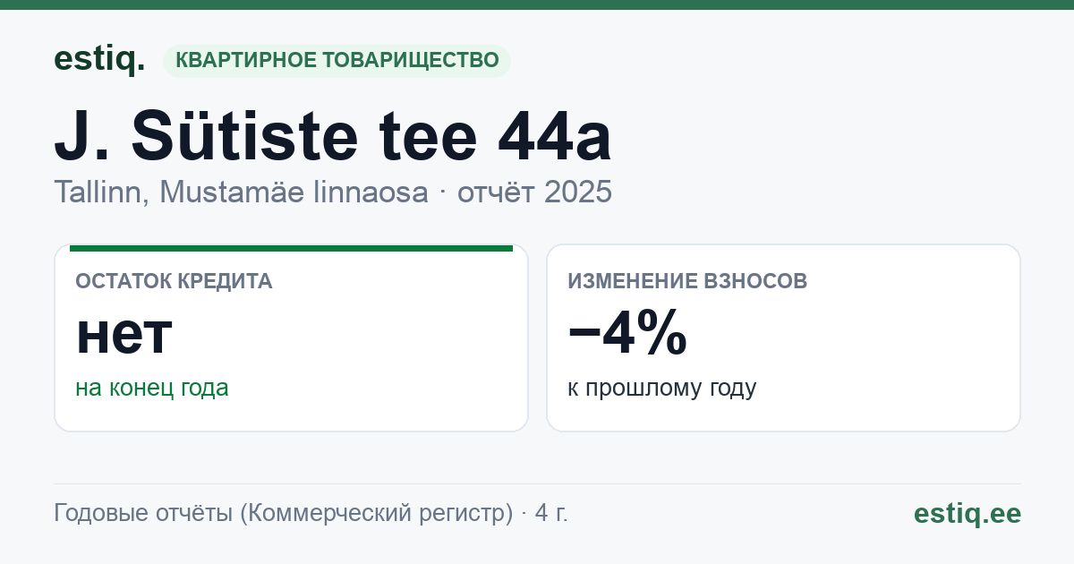 Tallinn, J. Sütiste tee 44a korteriühistu: основные показатели 2025