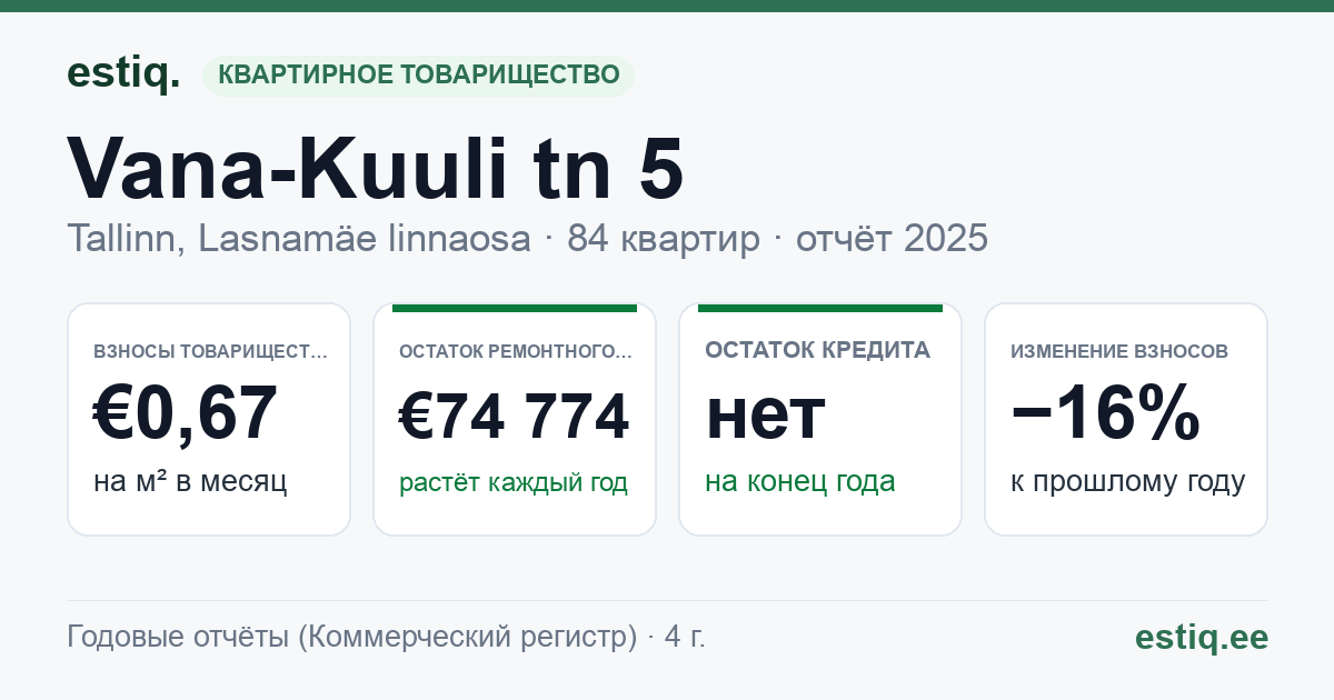 Tallinn, Vana-Kuuli tn 5 korteriühistu: основные показатели 2025