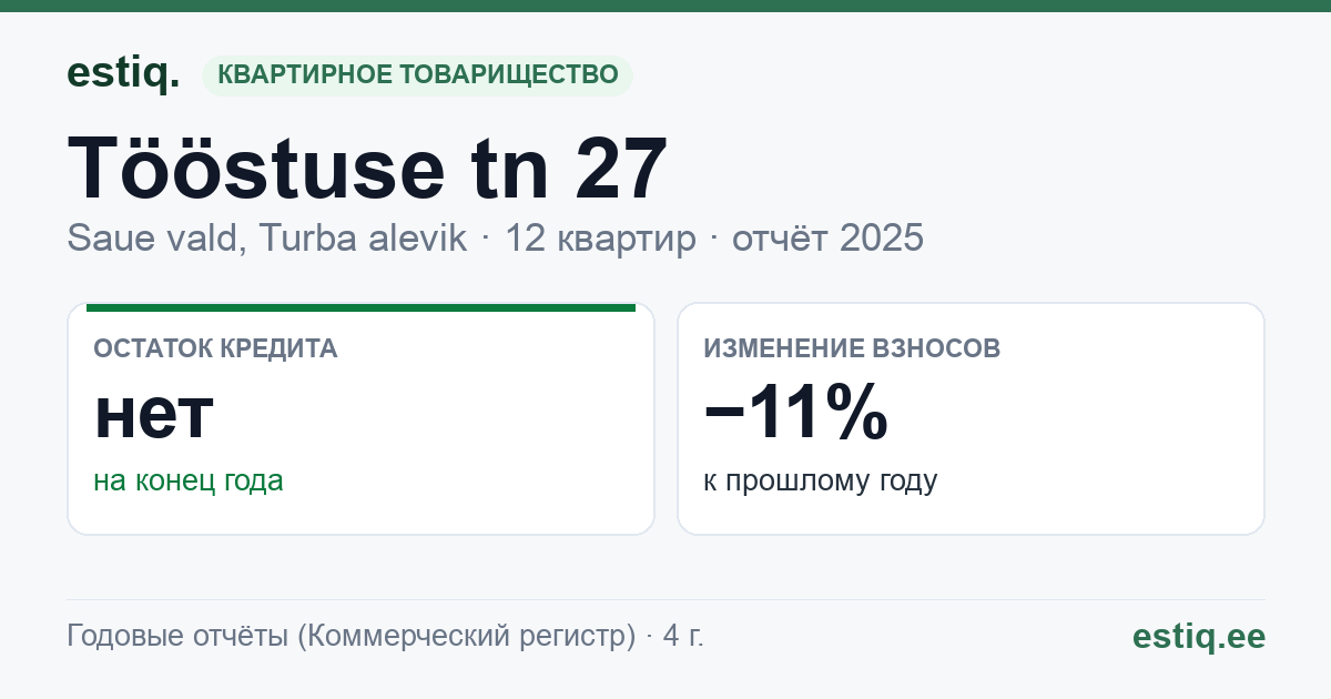 Saue vald, Turba alevik, Tööstuse tn 27 korteriühistu: основные показатели 2025