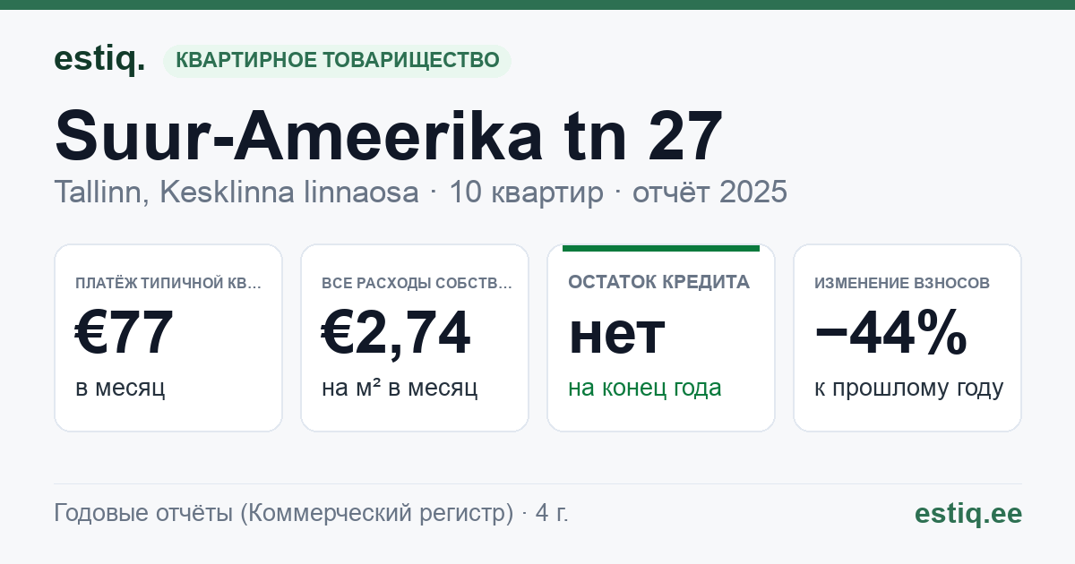 Tallinn, Suur-Ameerika tn 27 korteriühistu: основные показатели 2025 — типичная квартира €77 в месяц