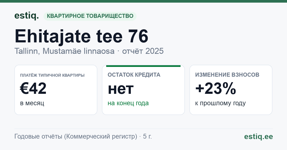Tallinn, Ehitajate tee 76 korteriühistu: основные показатели 2025 — типичная квартира €42 в месяц