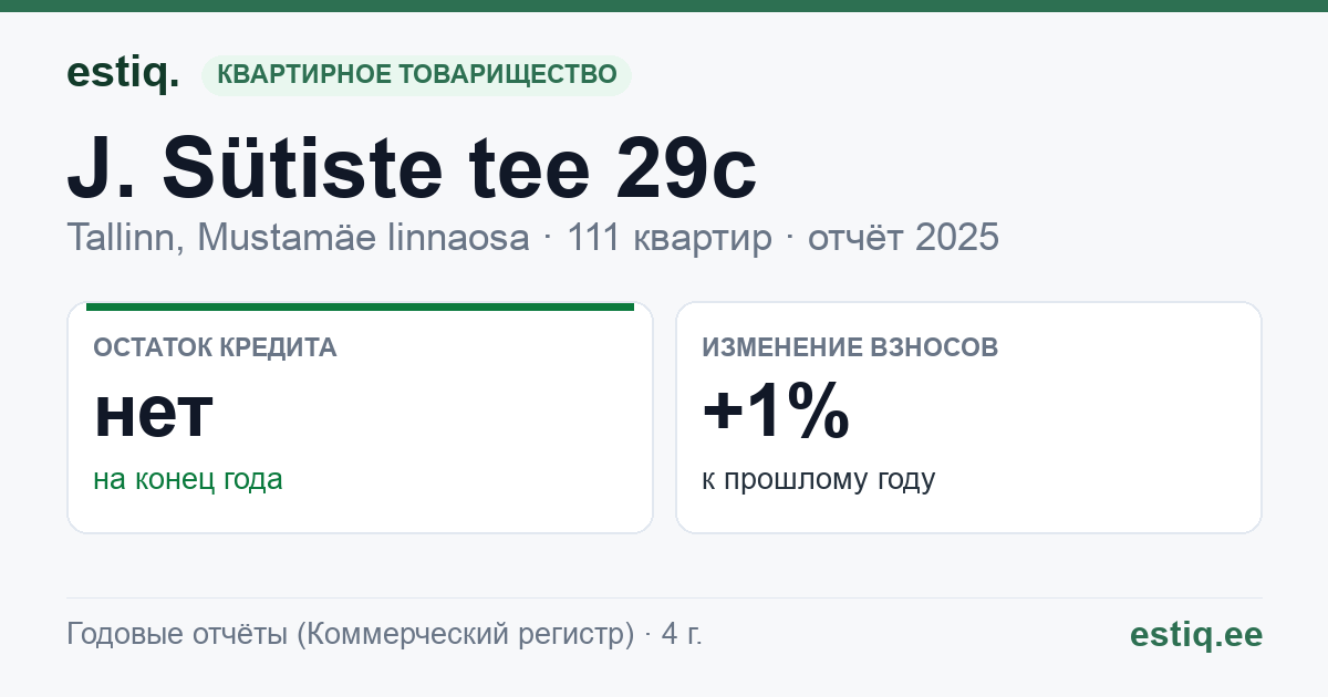 Tallinn, J. Sütiste tee 29c korteriühistu: основные показатели 2025