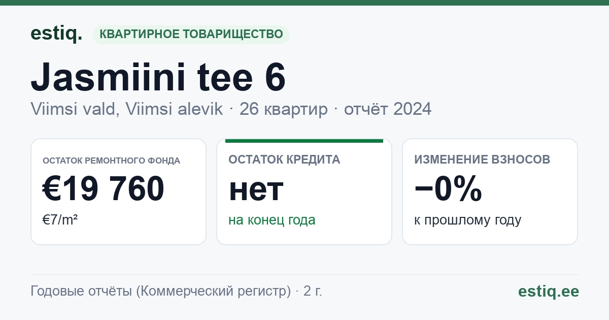 Viimsi vald, Viimsi alevik, Jasmiini tee 6 // 8 // 10 korteriühistu: основные показатели 2024