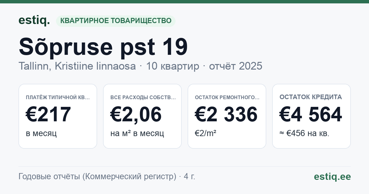 Tallinn, Sõpruse pst 19 korteriühistu: основные показатели 2025 — типичная квартира €217 в месяц