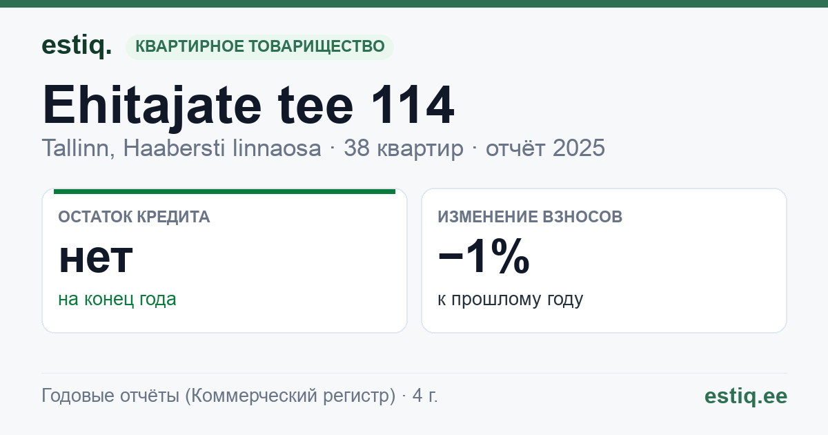 Tallinn, Ehitajate tee 114 korteriühistu: основные показатели 2025