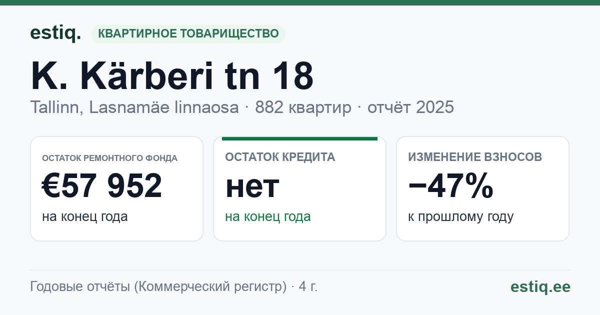 Tallinn, K. Kärberi tn 18 korteriühistu: основные показатели 2025