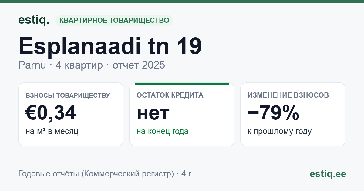 Pärnu linn, Esplanaadi tn 19 korteriühistu: основные показатели 2025