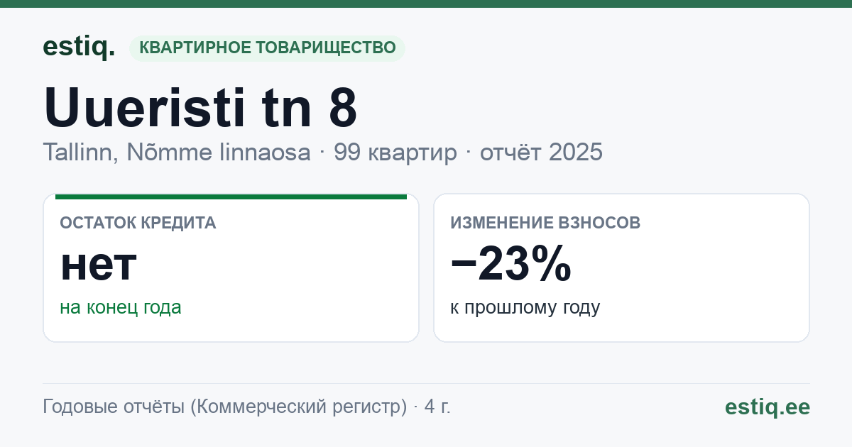 Tallinn, Uueristi tn 8 korteriühistu: основные показатели 2025