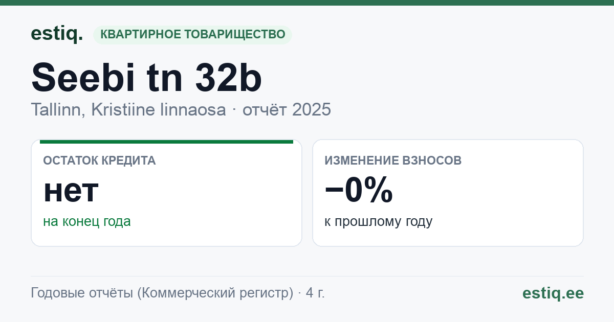 Tallinn, Seebi tn 32b korteriühistu: основные показатели 2025