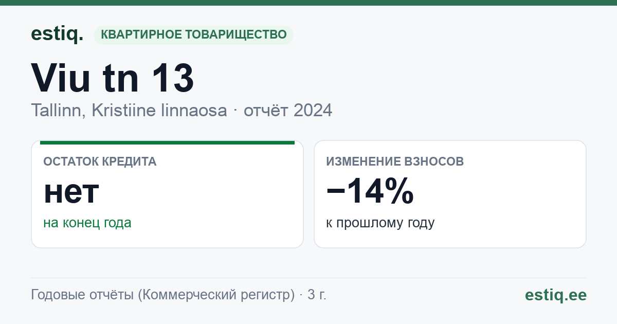 Tallinn, Viu tn 13 korteriühistu: основные показатели 2024