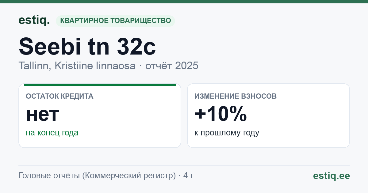 Tallinn, Seebi tn 32c korteriühistu: основные показатели 2025