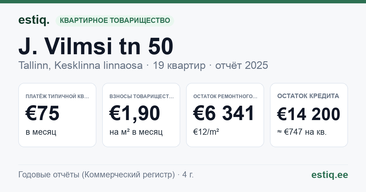 Tallinn, J. Vilmsi tn 50 korteriühistu: основные показатели 2025 — типичная квартира €75 в месяц