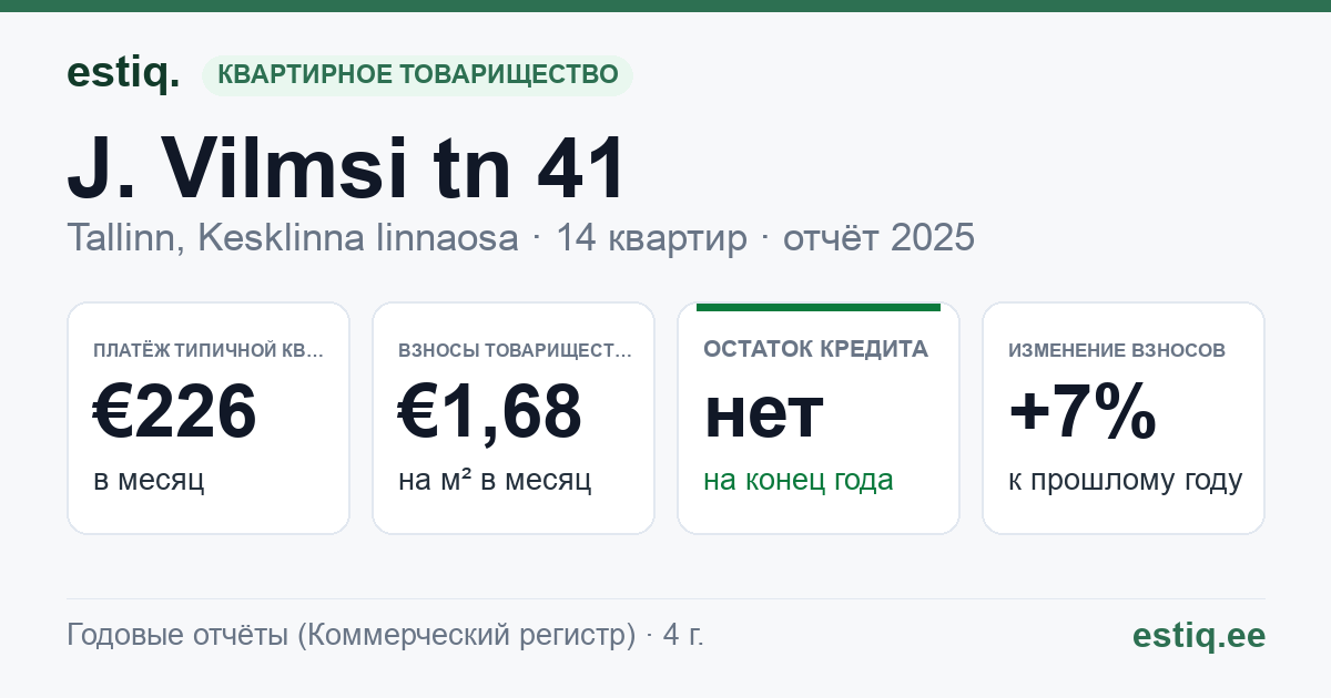 Tallinn, J. Vilmsi tn 41 korteriühistu: основные показатели 2025 — типичная квартира €226 в месяц