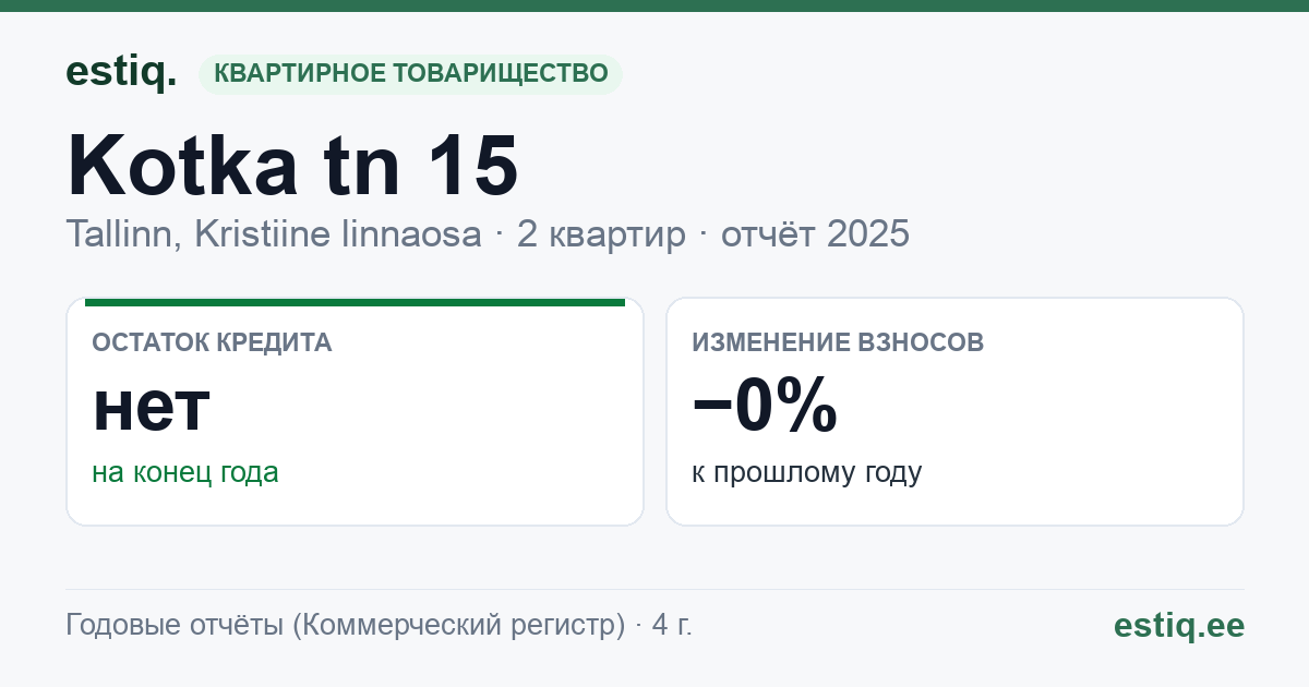 Tallinn, Kotka tn 15 korteriühistu: основные показатели 2025