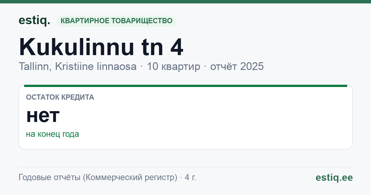 Tallinn, Kukulinnu tn 4 korteriühistu: основные показатели 2025