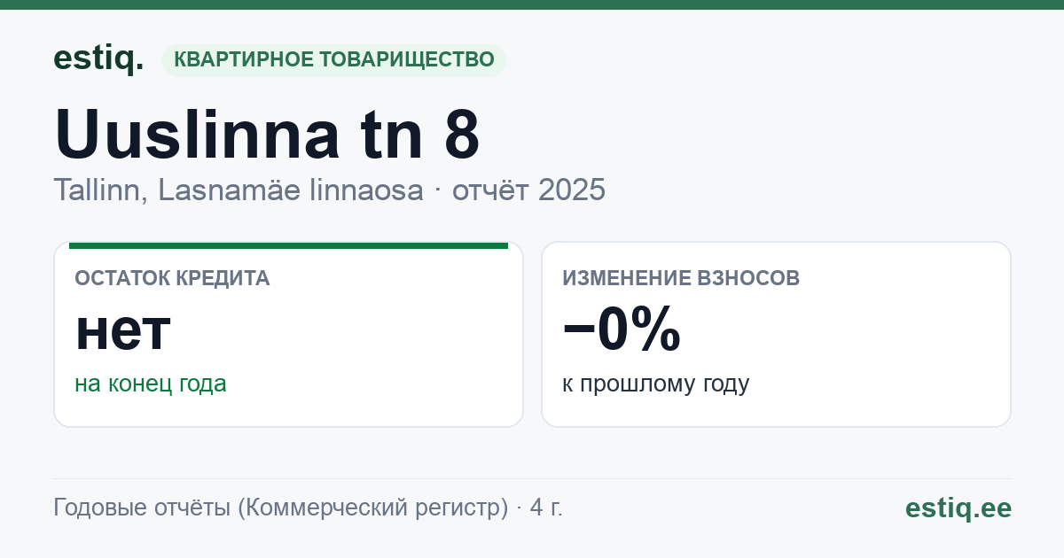 Tallinn, Uuslinna tn 8 korteriühistu: основные показатели 2025