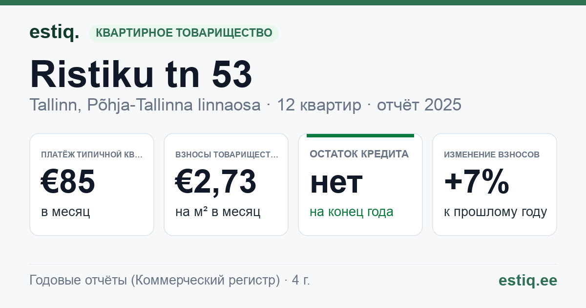 Tallinn, Ristiku tn 53 korteriühistu: основные показатели 2025 — типичная квартира €85 в месяц