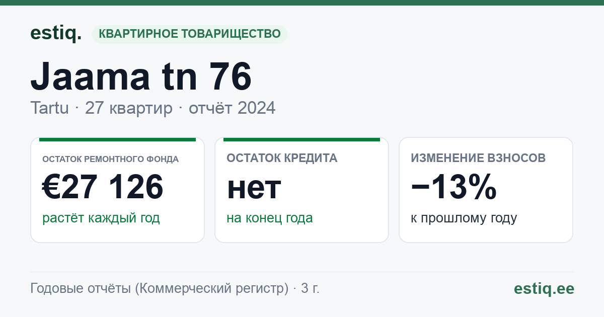 Tartu linn, Jaama tn 76 korteriühistu: основные показатели 2024
