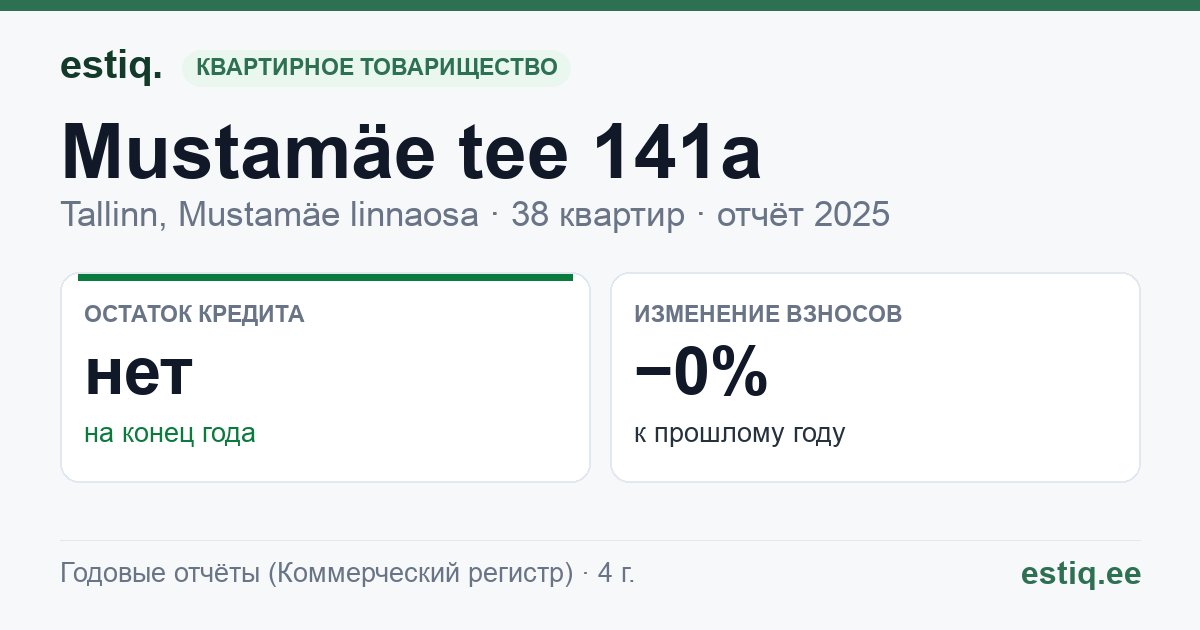 Tallinn, Mustamäe tee 141a korteriühistu: основные показатели 2025
