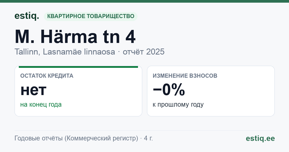 Tallinn, M. Härma tn 4 korteriühistu: основные показатели 2025