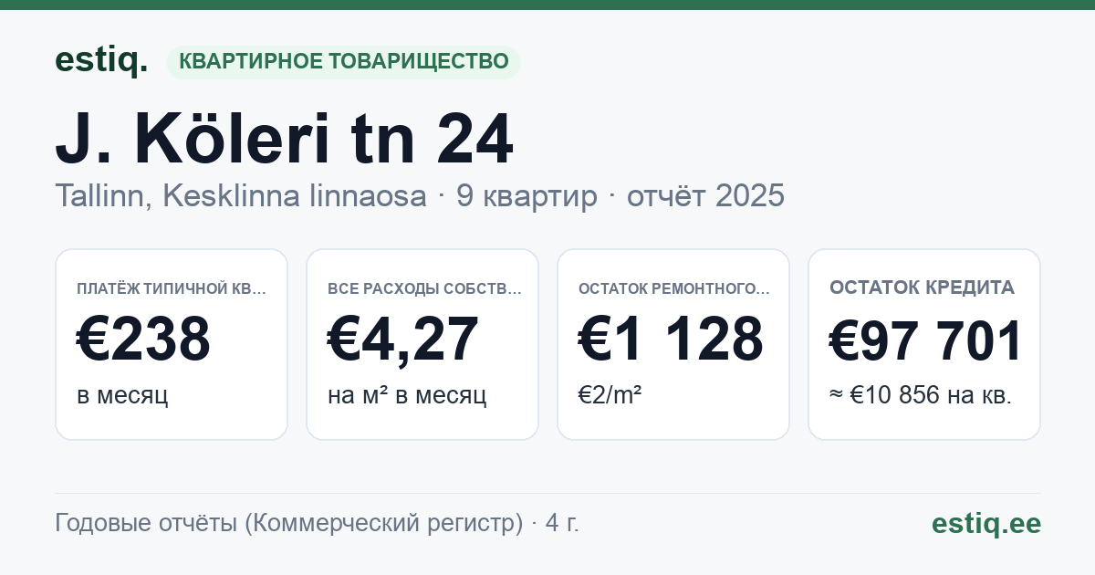 Tallinn, J. Köleri tn 24 korteriühistu: основные показатели 2025 — типичная квартира €238 в месяц