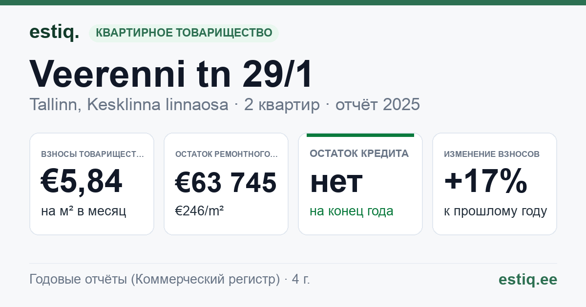 Tallinn, Veerenni tn 29/1 korteriühistu: основные показатели 2025