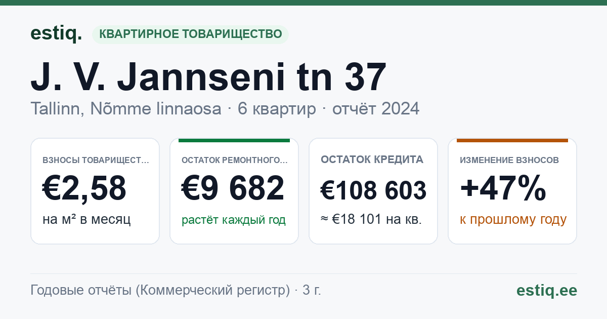 Tallinn, J. V. Jannseni tn 37 korteriühistu: основные показатели 2024