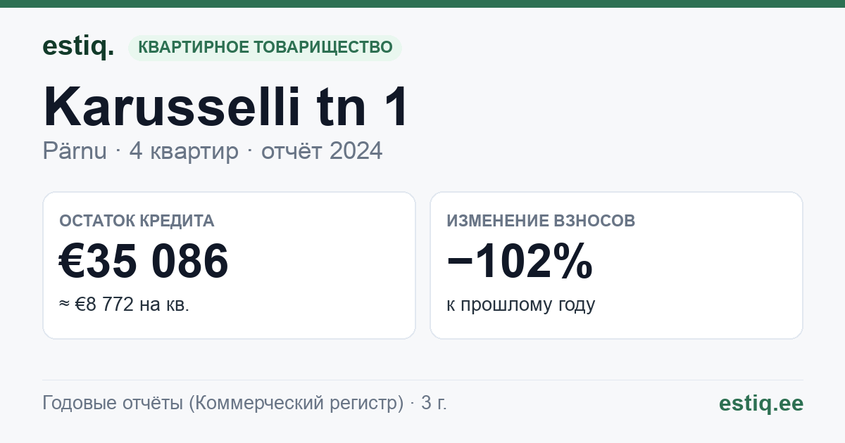 Pärnu linn, Karusselli tn 1 korteriühistu: основные показатели 2024