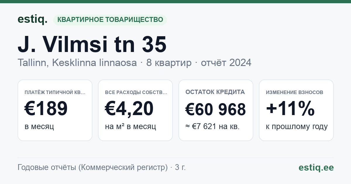 Tallinn, J. Vilmsi tn 35 korteriühistu: основные показатели 2024 — типичная квартира €189 в месяц