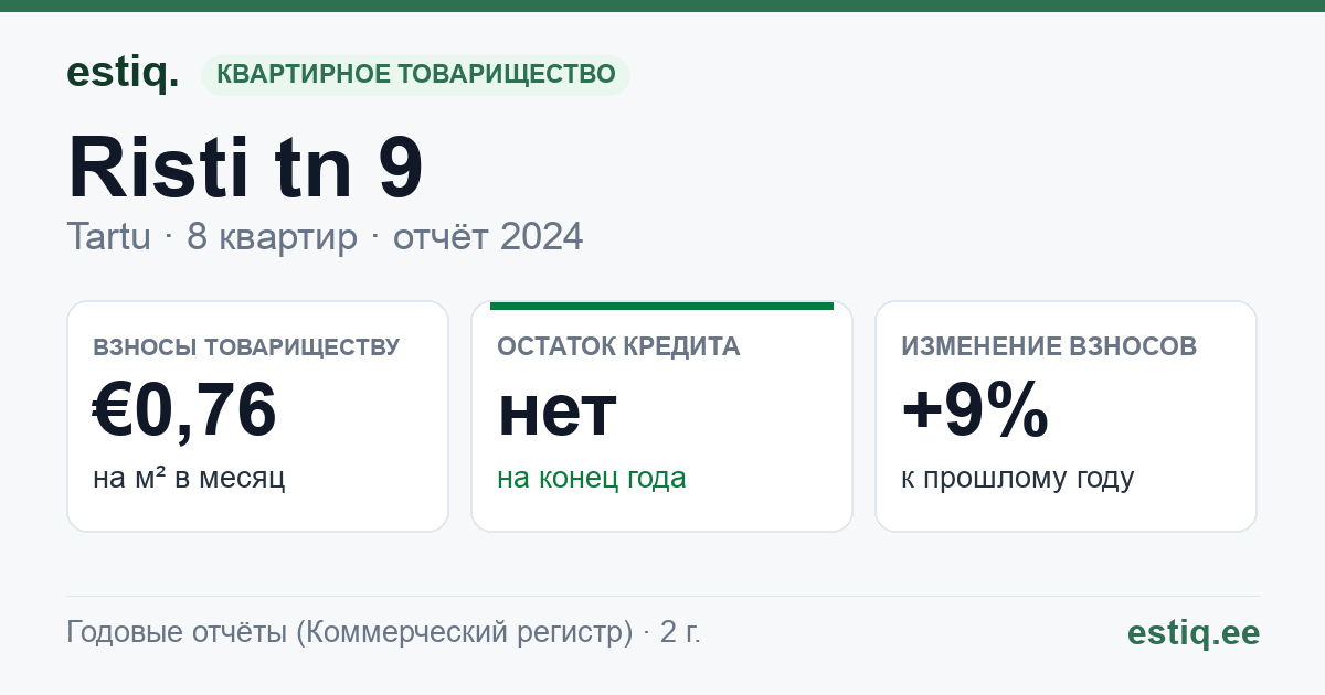 Tartu linn, Risti tn 9 korteriühistu: основные показатели 2024