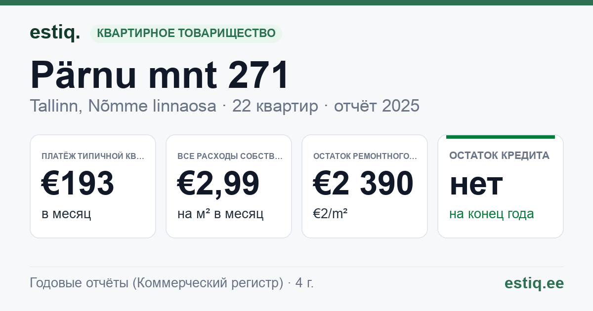 Tallinn, Nõmme linnaosa, Pärnu mnt 271, Pärnu mnt 273 korteriühistu: основные показатели 2025 — типичная квартира €193 в месяц