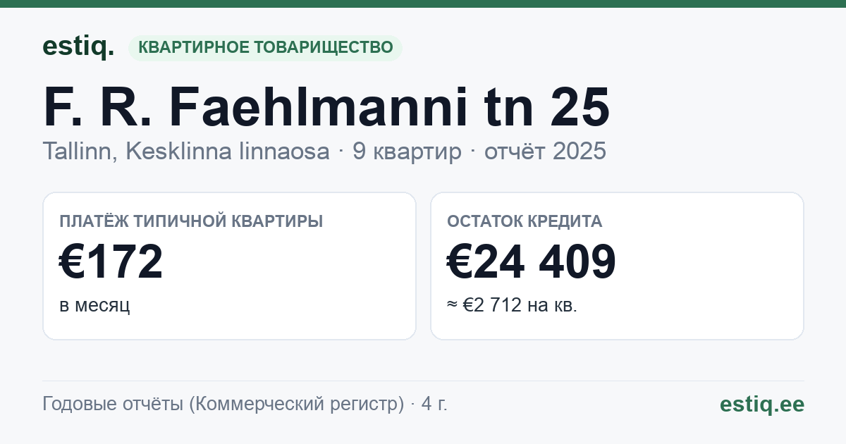 Tallinn, F. R. Faehlmanni tn 25 korteriühistu: основные показатели 2025 — типичная квартира €172 в месяц