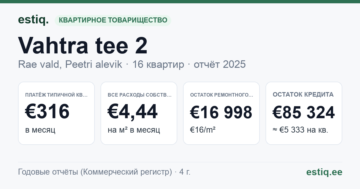 Rae vald, Peetri alevik, Vahtra tee 2 korteriühistu: основные показатели 2025 — типичная квартира €316 в месяц