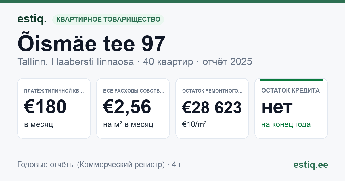 Tallinn, Õismäe tee 97 korteriühistu: основные показатели 2025 — типичная квартира €180 в месяц