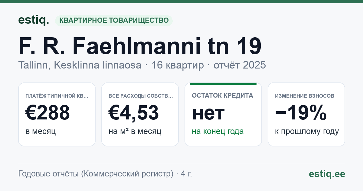 Tallinn, F. R. Faehlmanni tn 19 korteriühistu: основные показатели 2025 — типичная квартира €288 в месяц