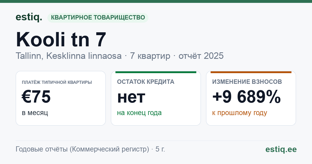 Tallinn, Kooli tn 7 korteriühistu: основные показатели 2025 — типичная квартира €75 в месяц