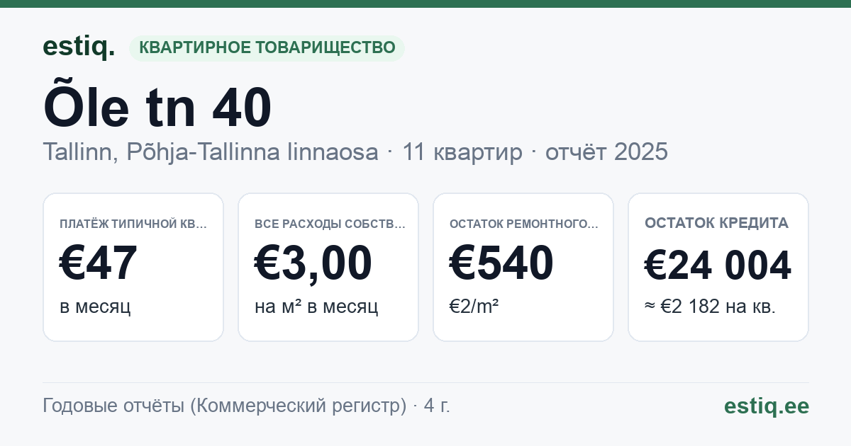 Tallinn, Õle tn 40 korteriühistu: основные показатели 2025 — типичная квартира €47 в месяц