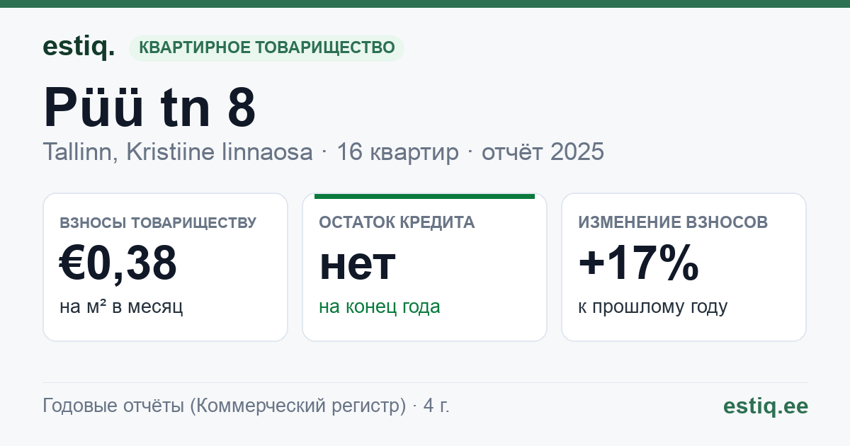 Tallinn, Püü tn 8 korteriühistu: основные показатели 2025