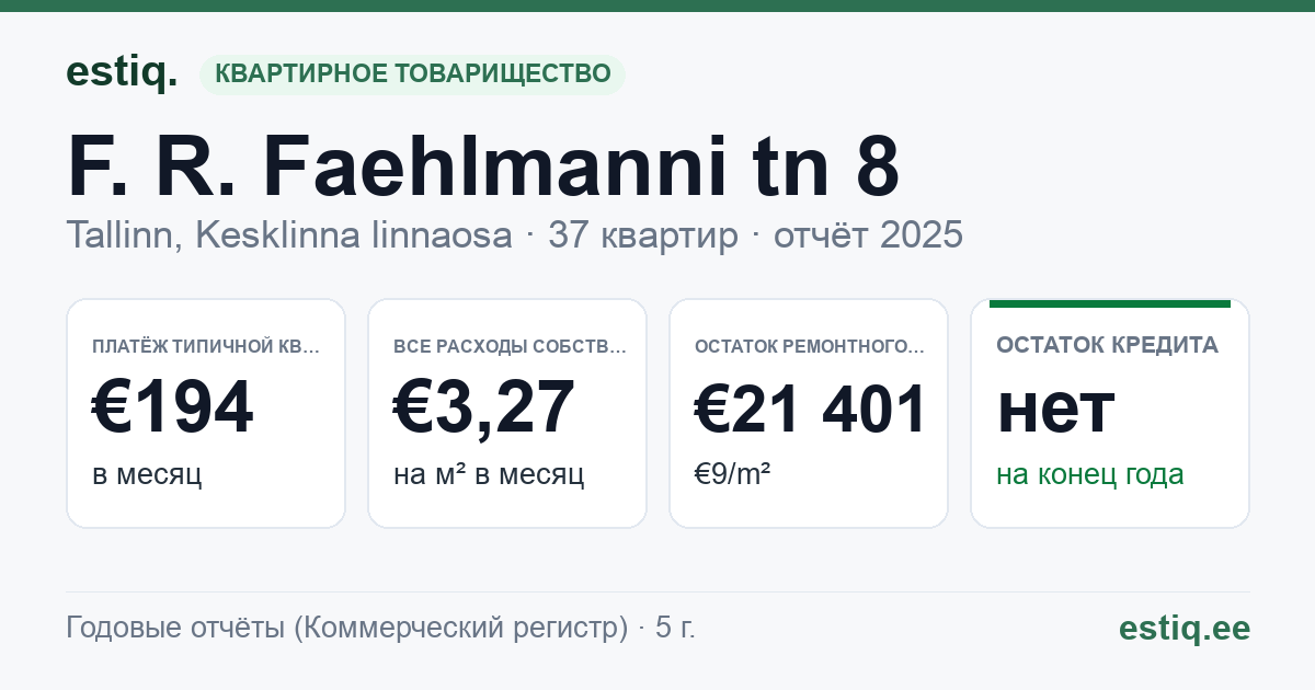 Tallinn, F. R. Faehlmanni tn 8 korteriühistu: основные показатели 2025 — типичная квартира €194 в месяц
