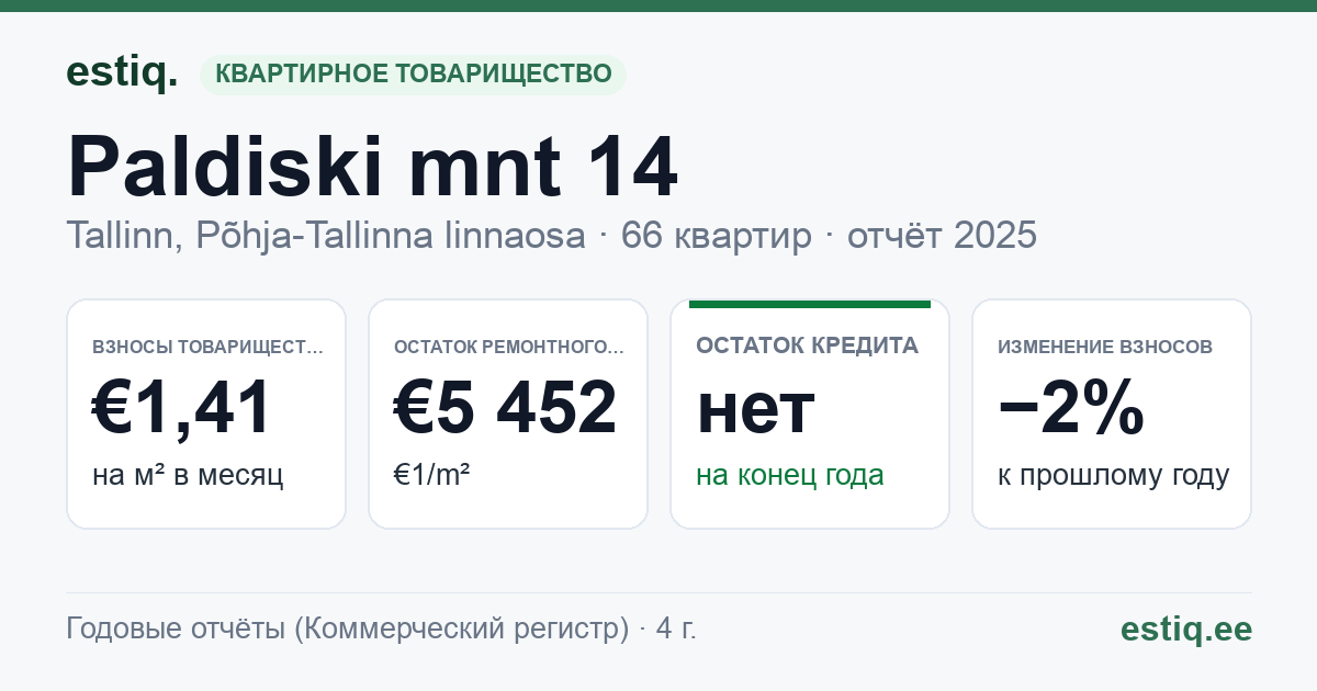 Tallinn, Paldiski mnt 14 korteriühistu: основные показатели 2025