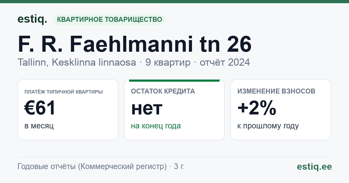 Tallinn, F. R. Faehlmanni tn 26 korteriühistu: основные показатели 2024 — типичная квартира €61 в месяц