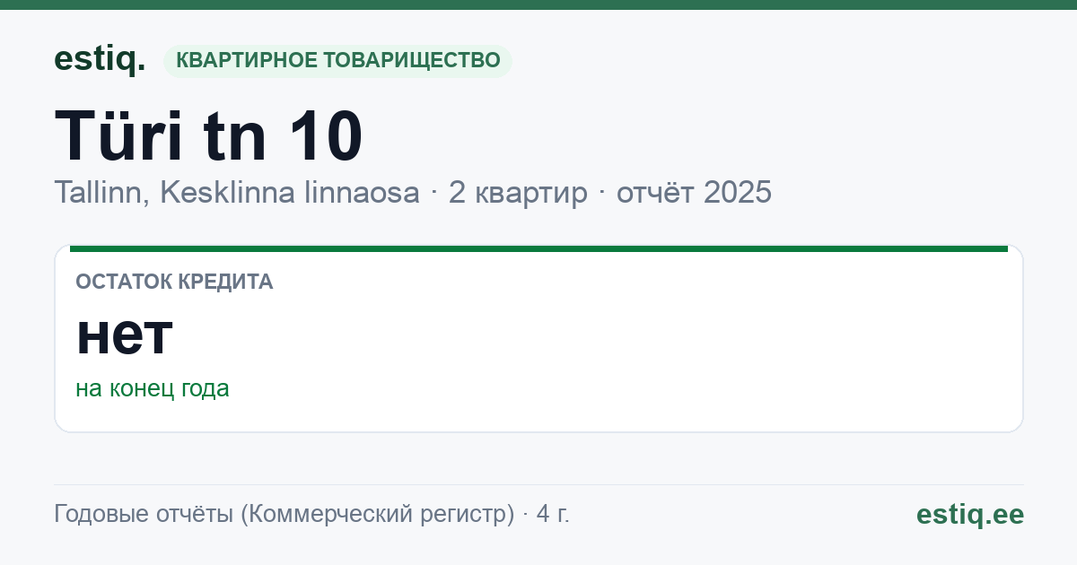Tallinn, Türi tn 10 korteriühistu: основные показатели 2025