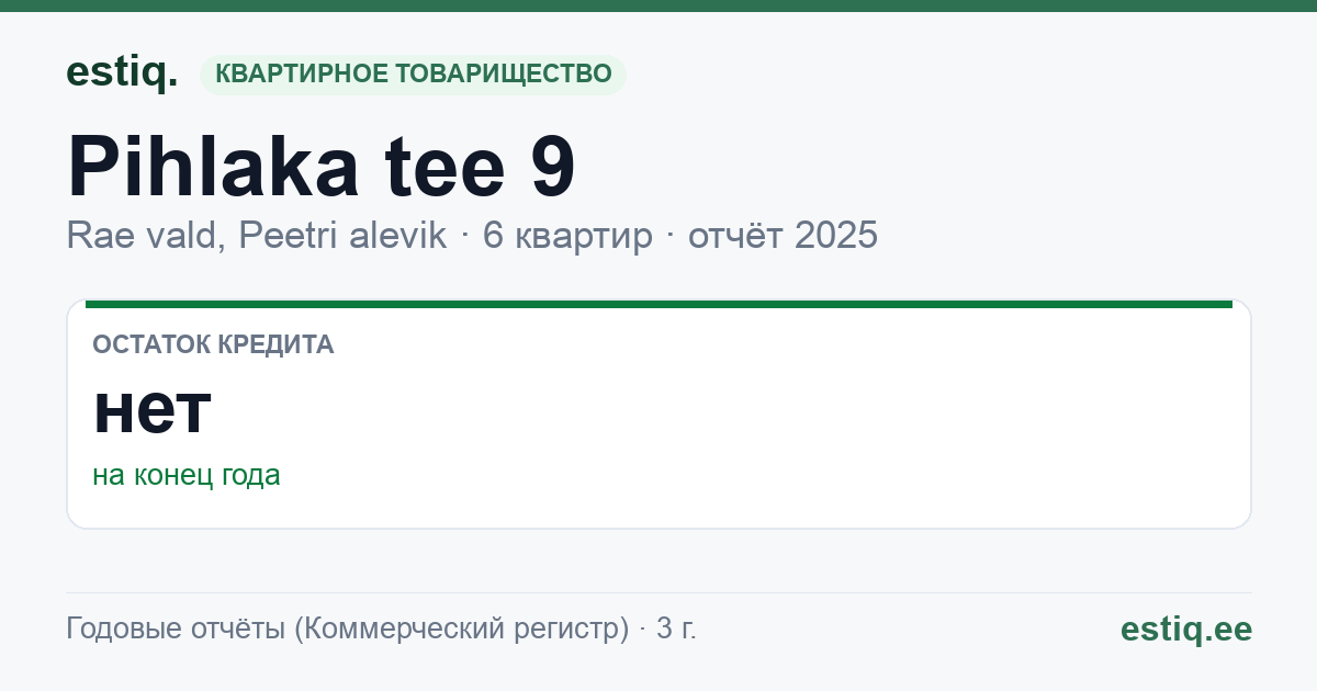 Rae vald, Peetri alevik, Pihlaka tee 9 korteriühistu: основные показатели 2025