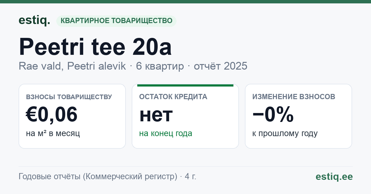Rae vald, Peetri alevik, Peetri tee 20a, Peetri tee 20b, Peetri tee 20c, Peetri tee 20d, Peetri tee 20e, Peetri tee 20f korteriühistu: основные показатели 2025