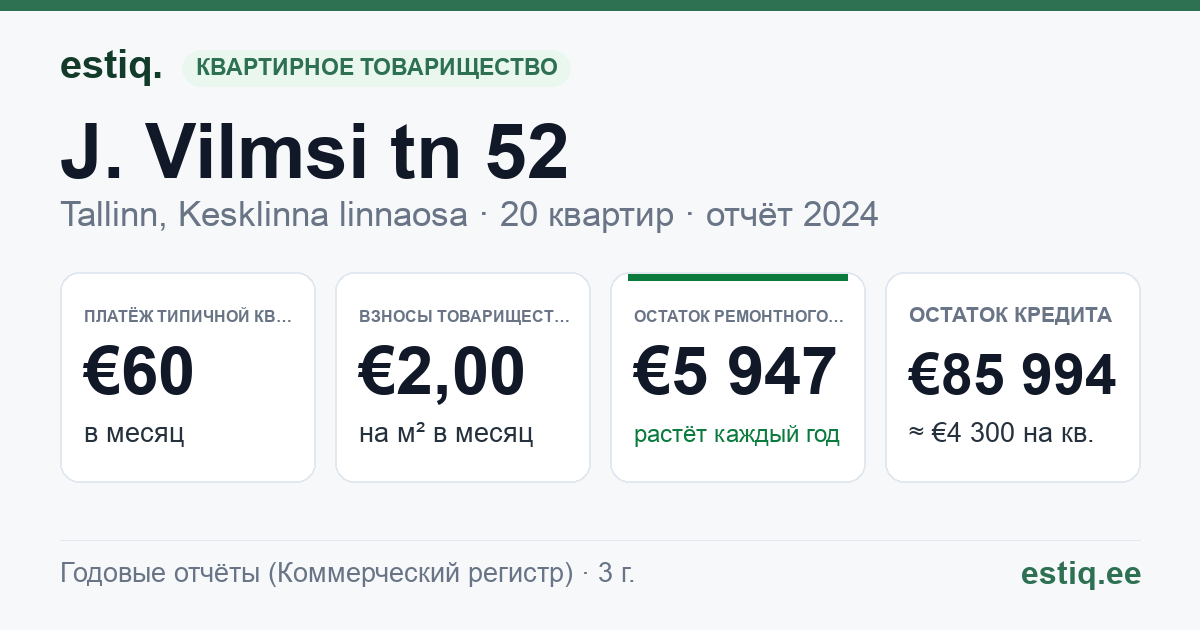 Tallinn, J. Vilmsi tn 52 korteriühistu: основные показатели 2024 — типичная квартира €60 в месяц