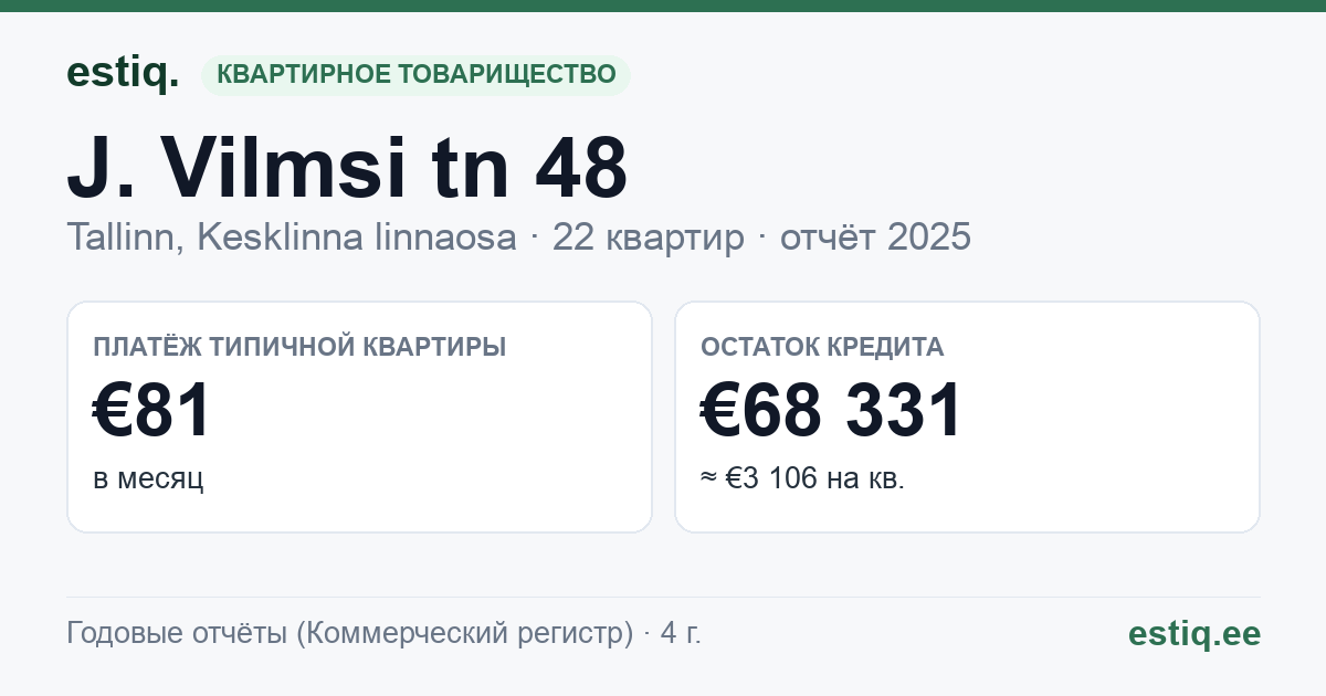 Tallinn, J. Vilmsi tn 48 korteriühistu: основные показатели 2025 — типичная квартира €81 в месяц