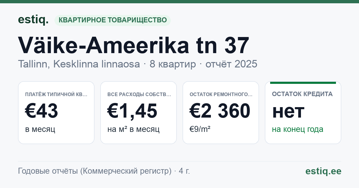 Tallinn, Väike-Ameerika tn 37 korteriühistu: основные показатели 2025 — типичная квартира €43 в месяц